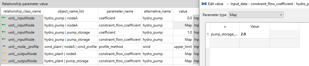 Hydro pump relation