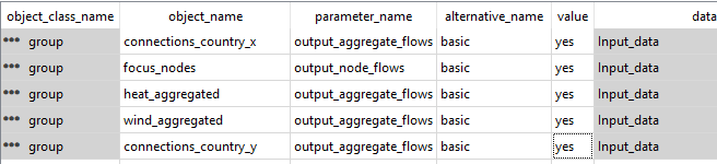 Output aggregate flows